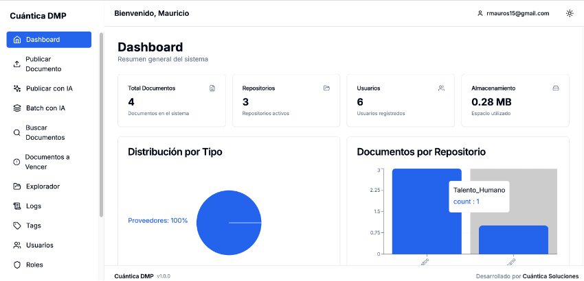 Dashboard Principal — Cuántica DMP
